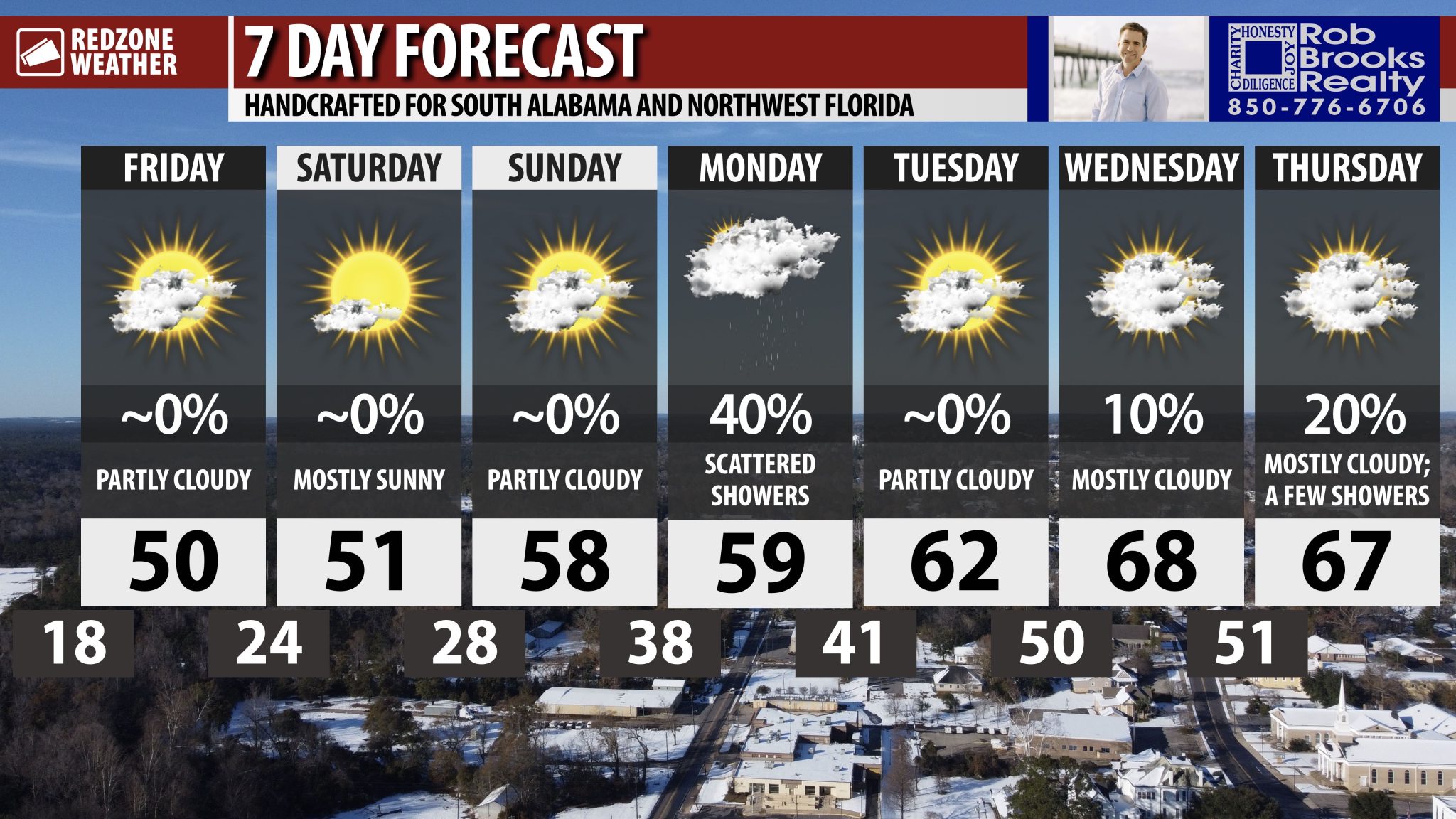 January 24, 2025 RedZone Weather